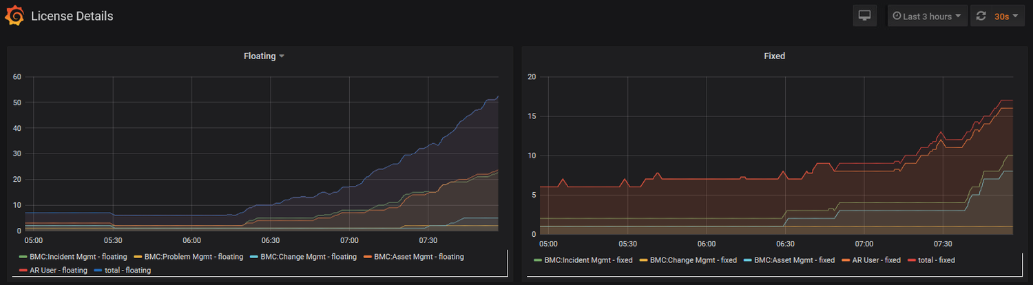 SMILEcontrol License Monitoring Dashboard